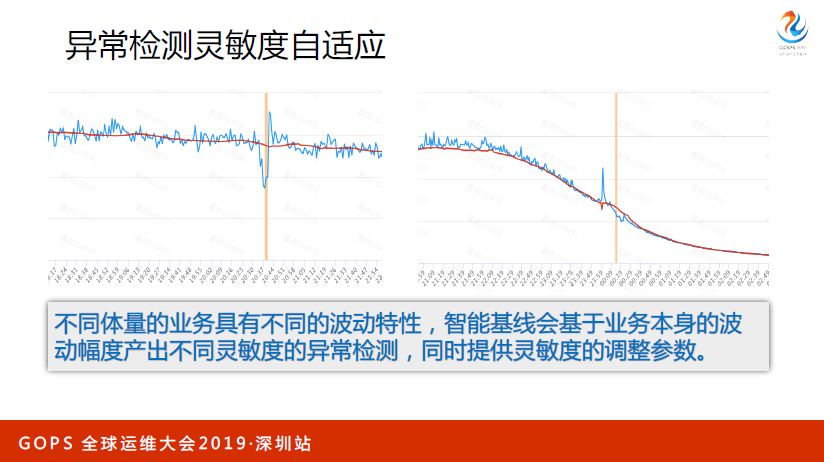 在线教育行业从0到1的 AIOps 之路