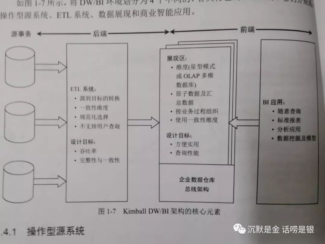 #44 浅谈数据仓库（DW & BI）（三）