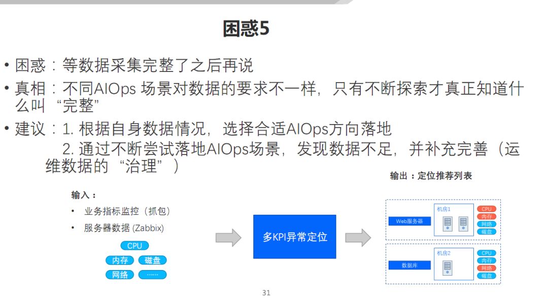 AIOps 在传统行业的落地探索