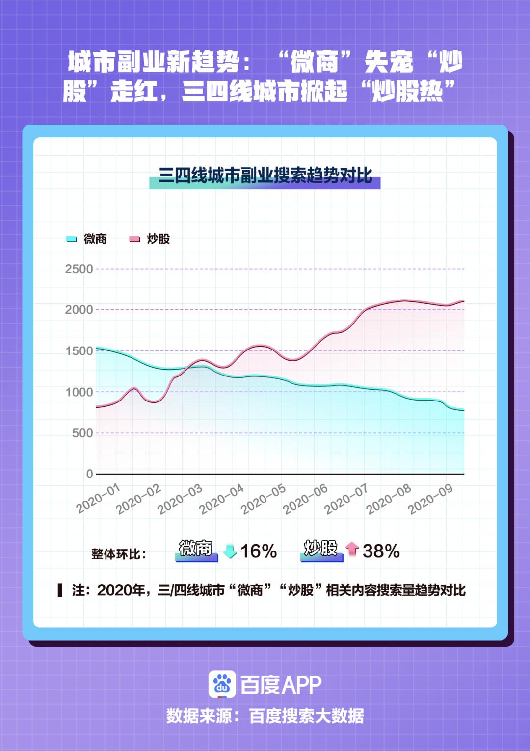 不同城市的人，都喜欢在搜索引擎上搜些啥？