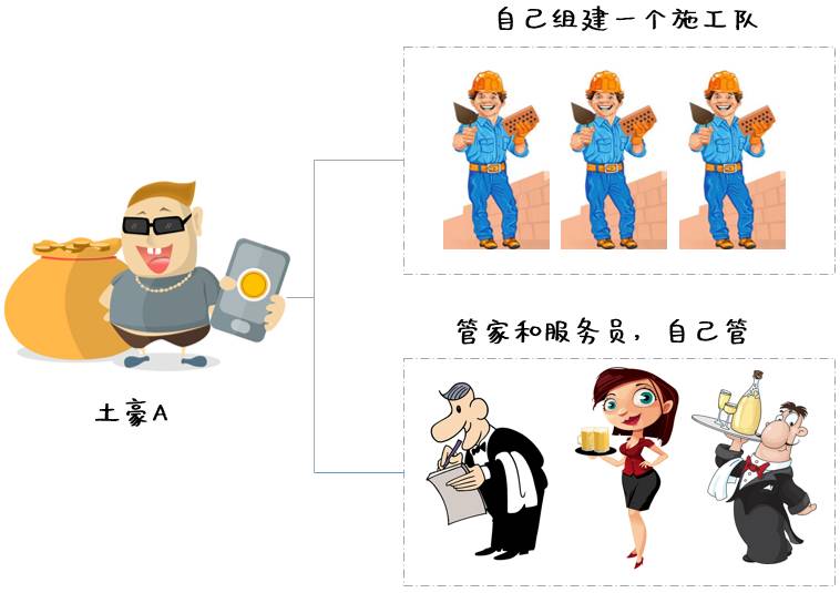 我是一栋神秘的OpenStack私人会所