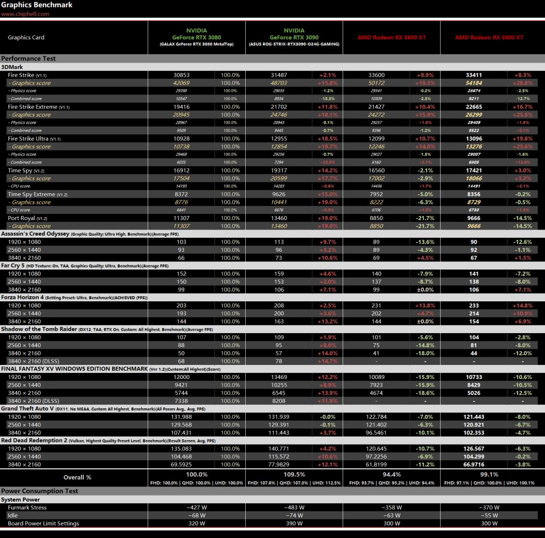 [评测]AMD Radeon RX 6900 XT 评测