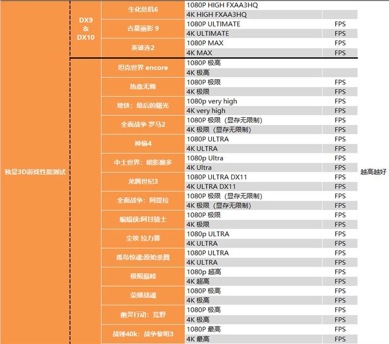 RTX 3080值得入手吗？RTX 3080最全面评测