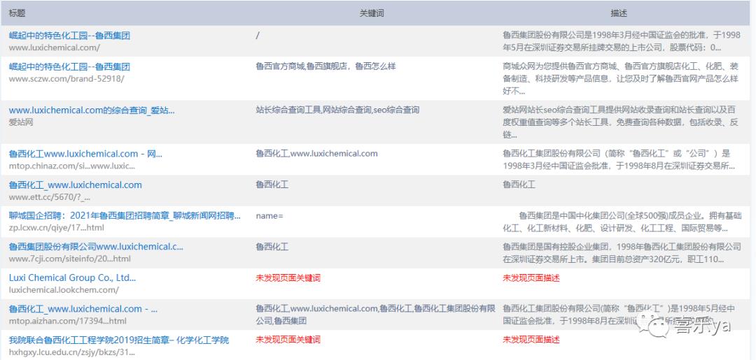 鲁西集团企业网站搜索引擎优化诊断报告