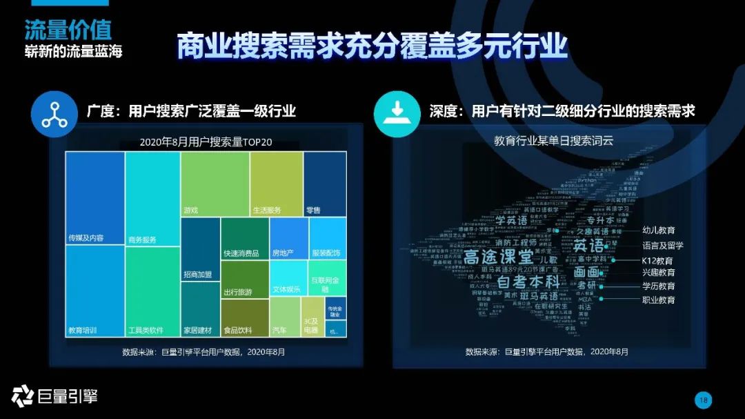 内容生态下的搜索引擎 | 2020年巨量引擎搜索广告营销通案