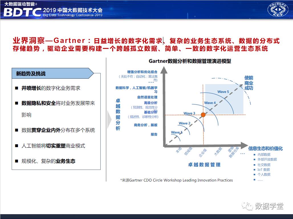 华为大数据中台架构设计分享（PPT）