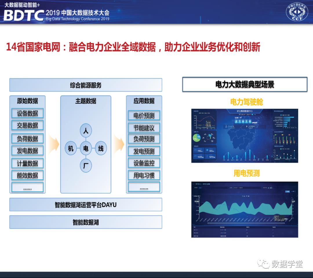 华为大数据中台架构设计分享（PPT）