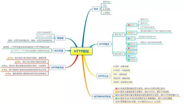 漫画：HTTP协议极简教程，傻瓜都能看懂！