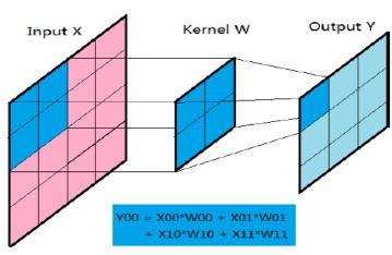 图像识别利器：TensorFlow与卷积神经网络实例解析