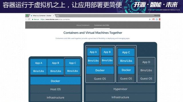 最新培训PPT视频|OpenStack+K8S为何是绝配