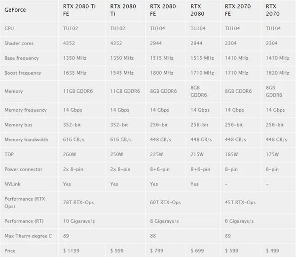 RTX 3080值得入手吗？RTX 3080最全面评测