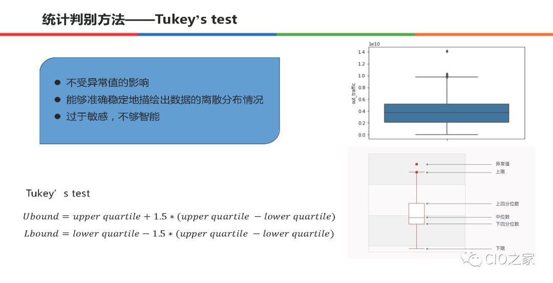 58集团在AIOps的实践和整体思路