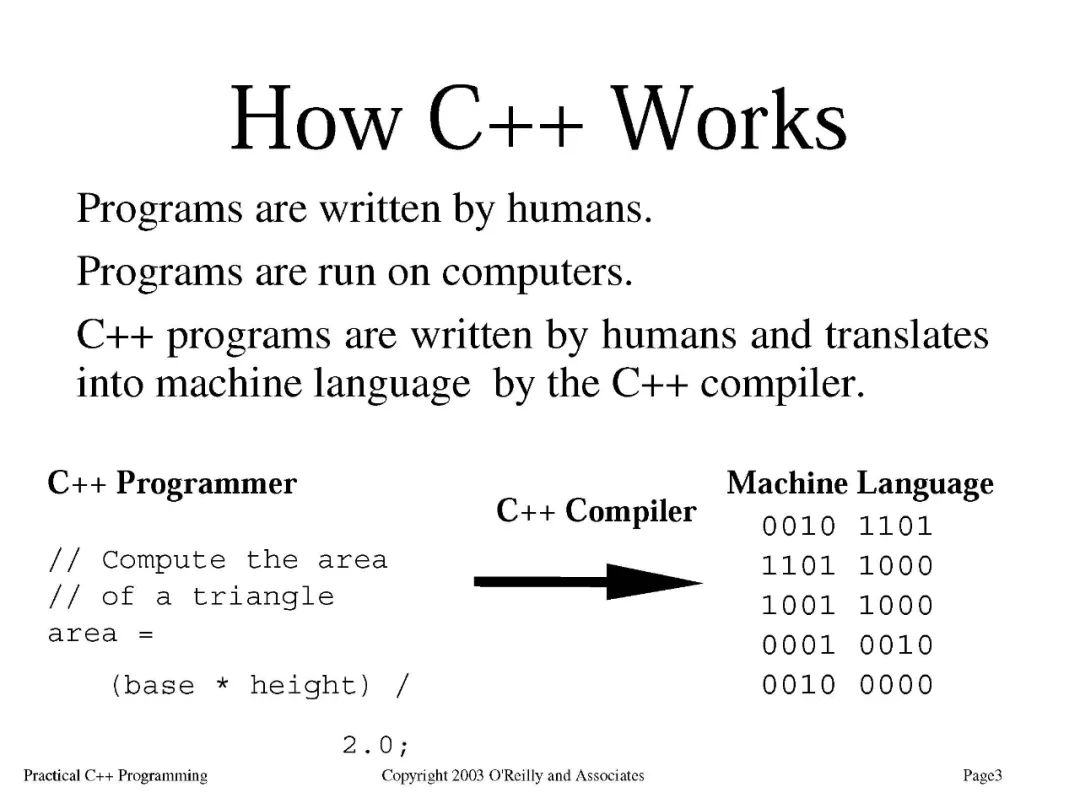 【干货书】C++实战编程指南，附549页pdf与Slides