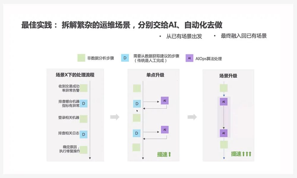 清华裴丹 | 2020 AIOps挑战赛，携手推进智能运维落地实践