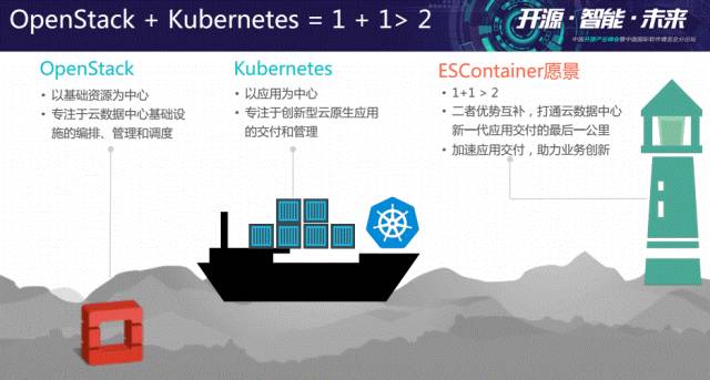 最新培训PPT视频|OpenStack+K8S为何是绝配