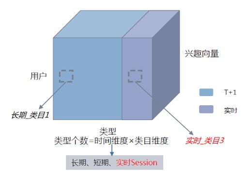 案例分享 | 网易严选用 TensorFlow 给品牌电商插上 AI 的翅膀