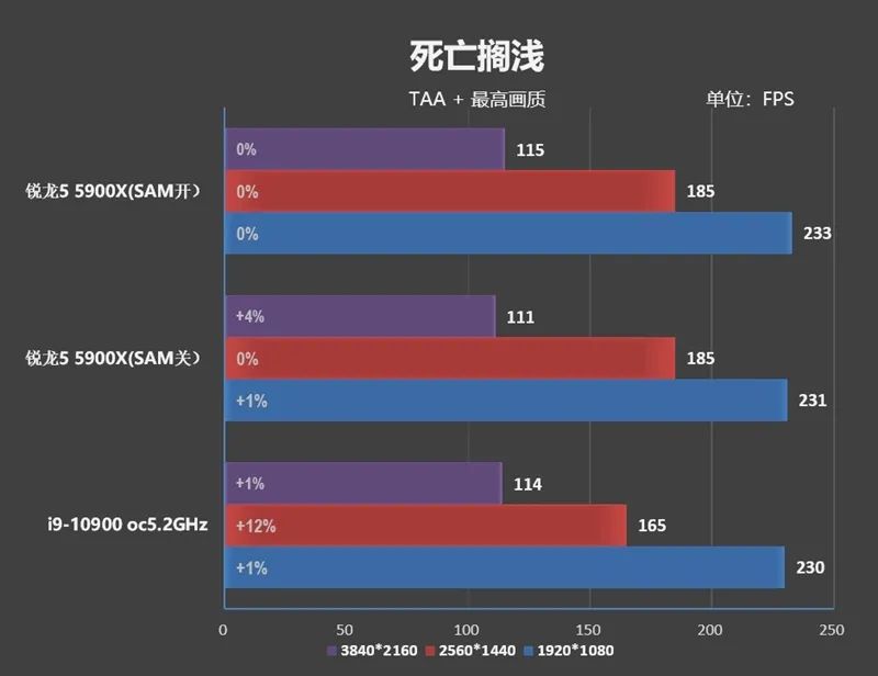 RTX 3080出生两个月卒！Radeon RX 6800/6800 XT首发评测