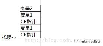 erlang虚拟机代码执行原理