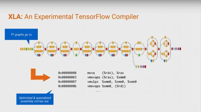 史上最全：TensorFlow 好玩的技术、应用和你不知道的黑科技