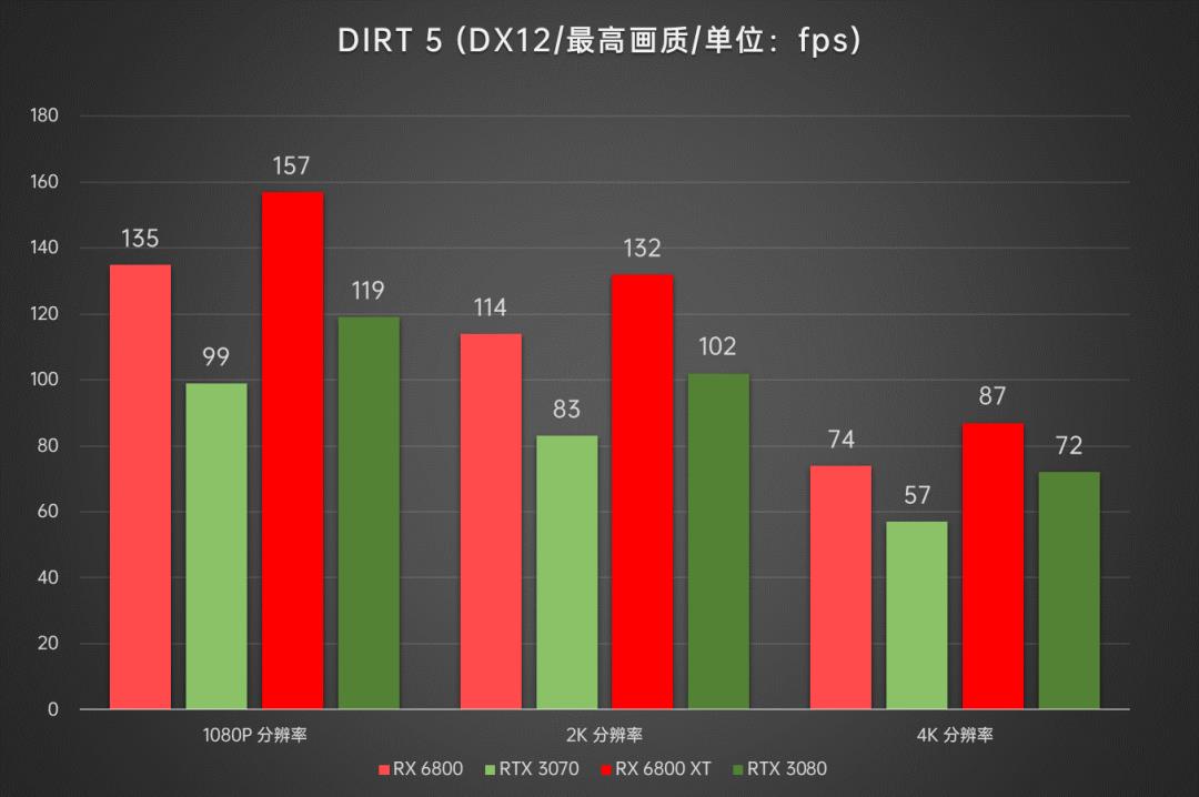 AMD显卡重返高端序列，Radeon RX6800/6800XT首发深度评测