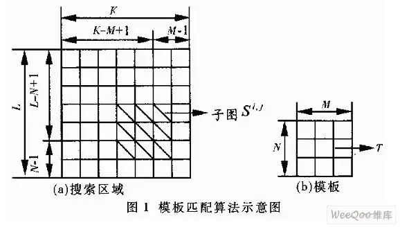 验证码识别之模板匹配方法