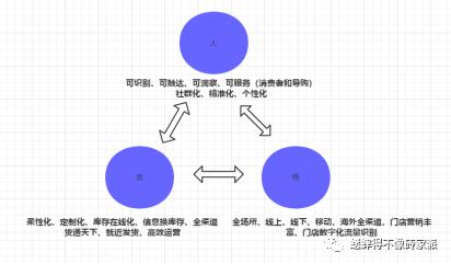 抗住“亿级流量”—微服务高可用架构演化