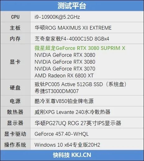 倾全力打造旗舰！微星RTX 3080超龙评测：4K追平RX 6900 XT