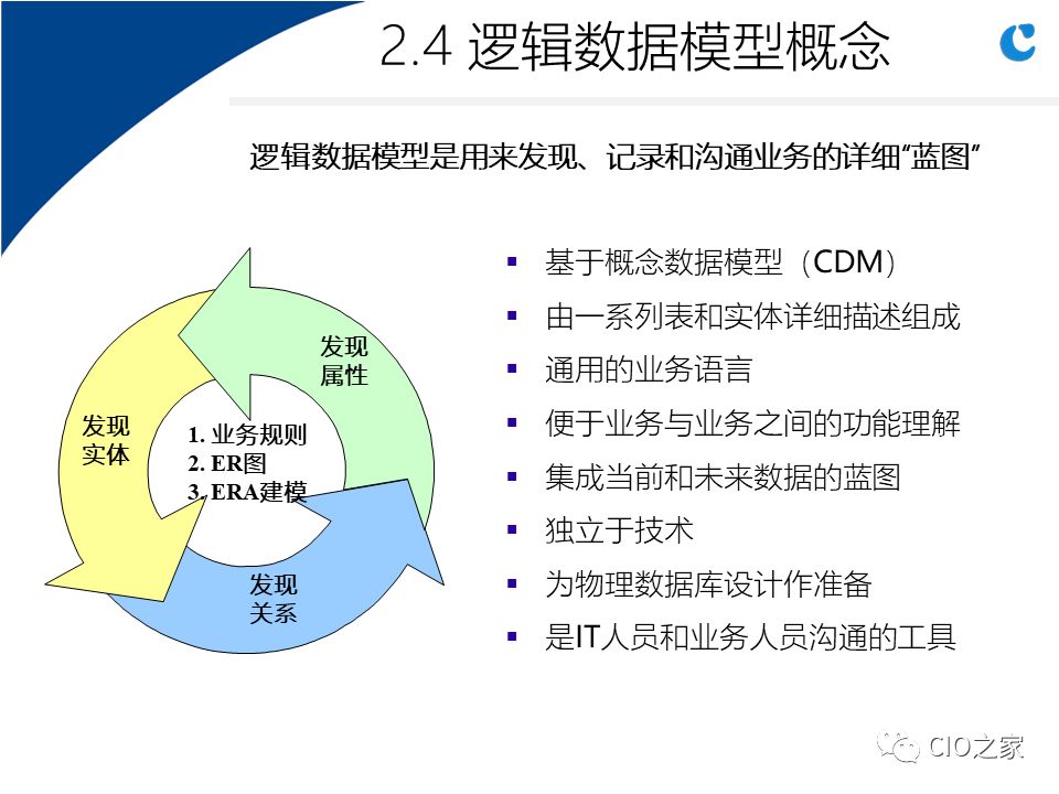 0304.数据仓库实施步骤与关键因素