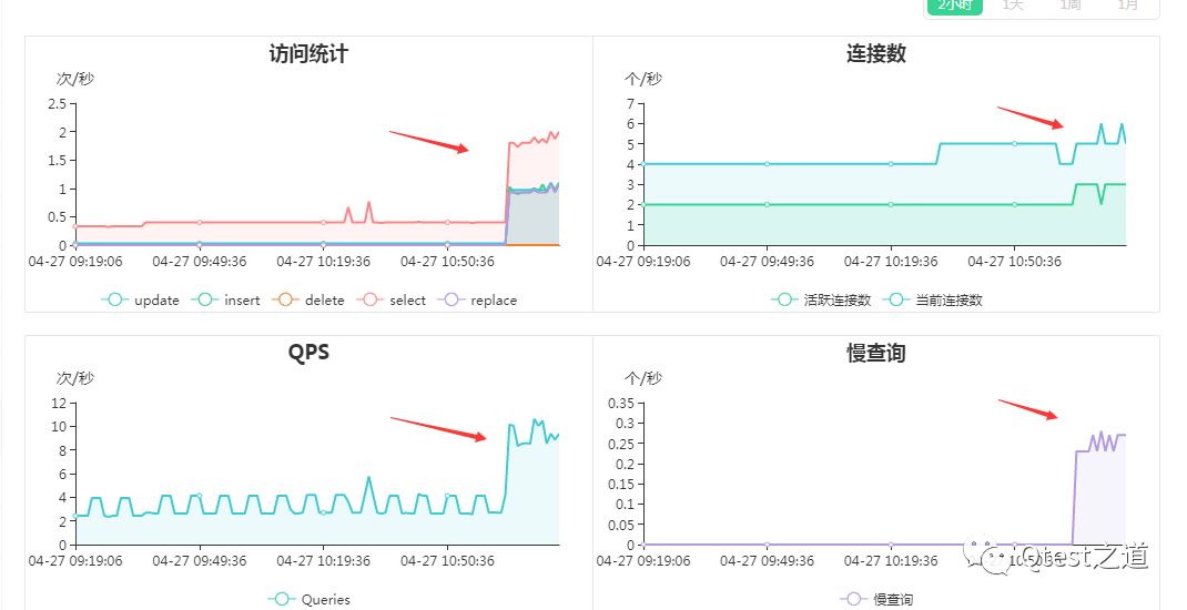 Shell脚本在测试工作中的应用点滴