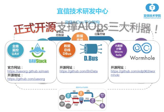 AIOps核心任务：任务机器人在金融领域中的落地（附文件下载）