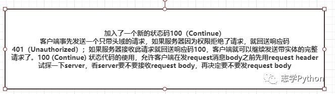 网络基础HTTP协议进化篇