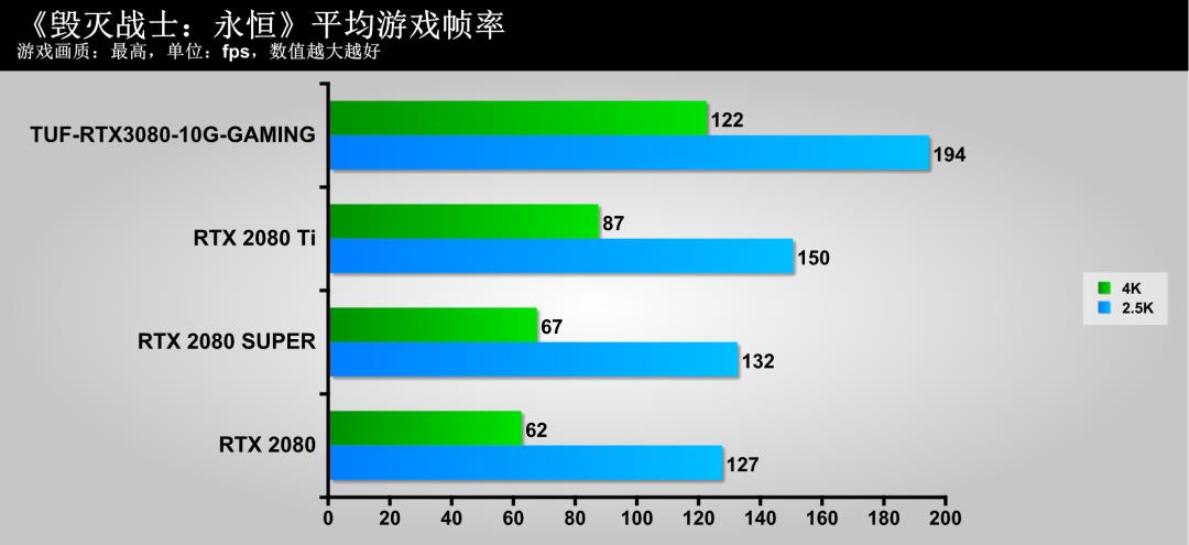 这款显卡特别冷，尝鲜TUF-RTX3080-10G-GAMING显卡