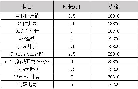 3分钟带你了解Python,引领编程开发新趋势