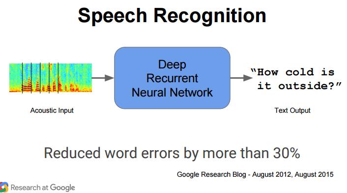 重磅｜2016 ScaledML会议演讲合辑：谷歌Jeff Dean讲解TensorFlow，微软陆奇解读FPGA（附PPT）