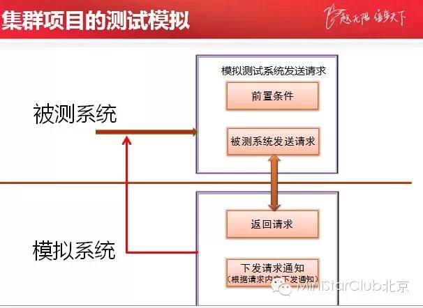 接口测试经验与实践