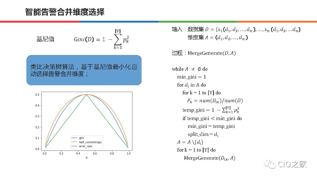 58集团在AIOps的实践和整体思路