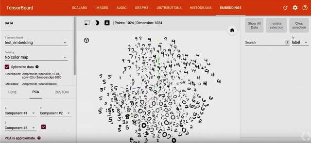 史上最全：TensorFlow 好玩的技术、应用和你不知道的黑科技