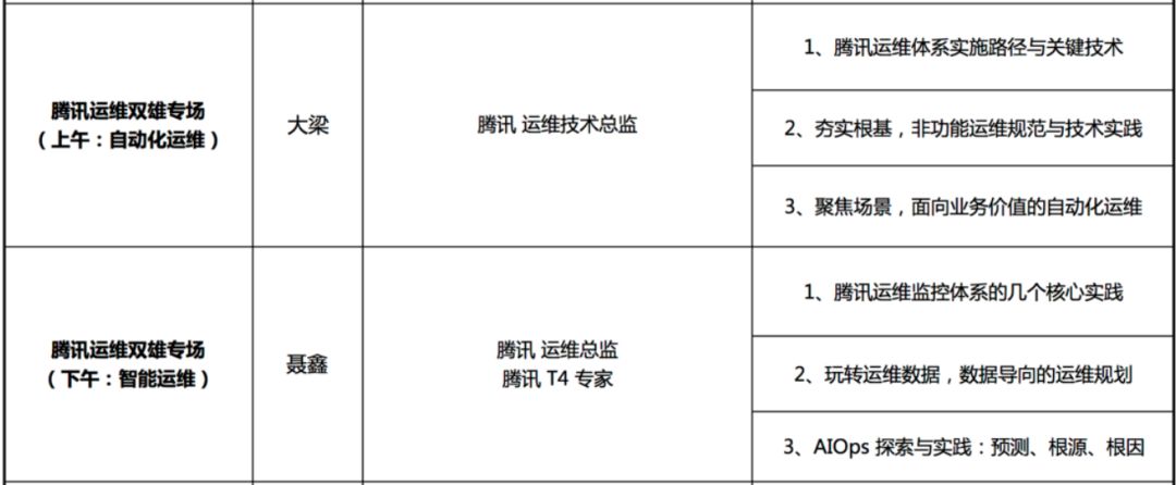 AIOps 风暴来袭 | GOPS全球运维大会2018·上海站部分议程曝光