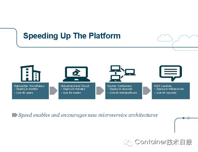 State of the Art in Microservices