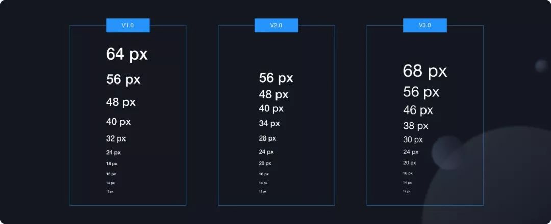 【转载】Ant Design 3.0 的设计体系简介