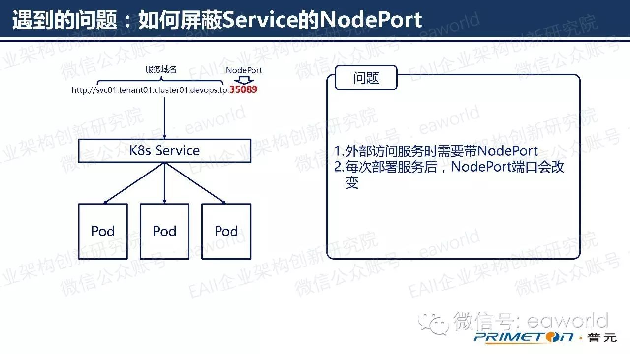 微服务动态路由实现：OpenResty+K8s