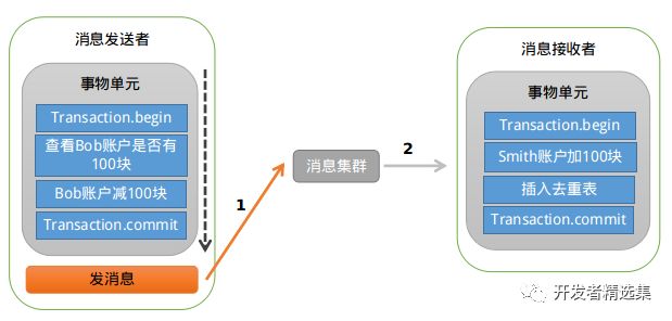 深入浅出阿里分布式系统—RocketMQ