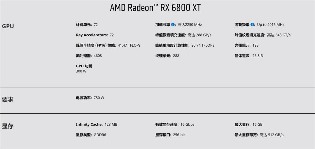 一文看懂 AMD RX 6900XT / 6800XT / 6800 显卡