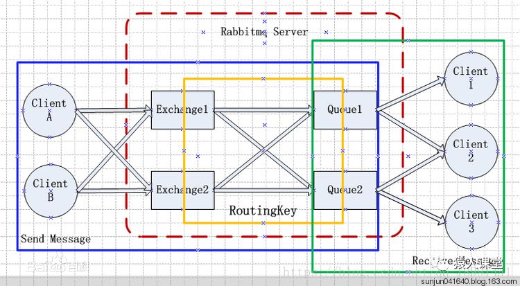 异步通信rabbitmq