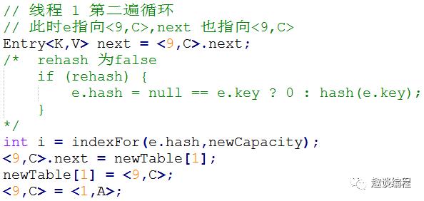 高并发下的HashMap