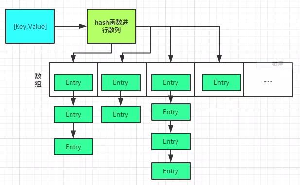 自己动手撸一个HashMap