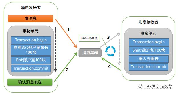 深入浅出阿里分布式系统—RocketMQ