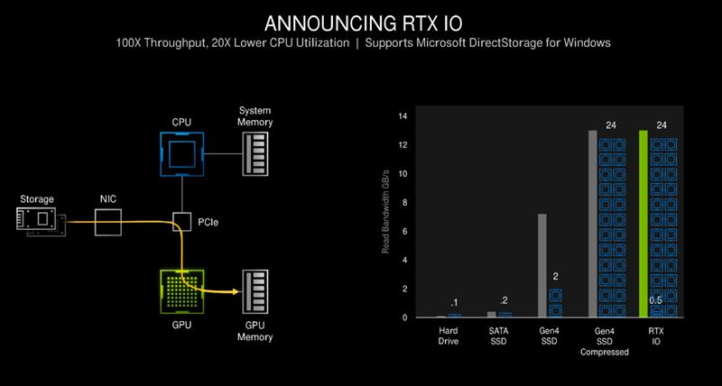 倾全力打造旗舰！微星RTX 3080超龙评测：4K追平RX 6900 XT