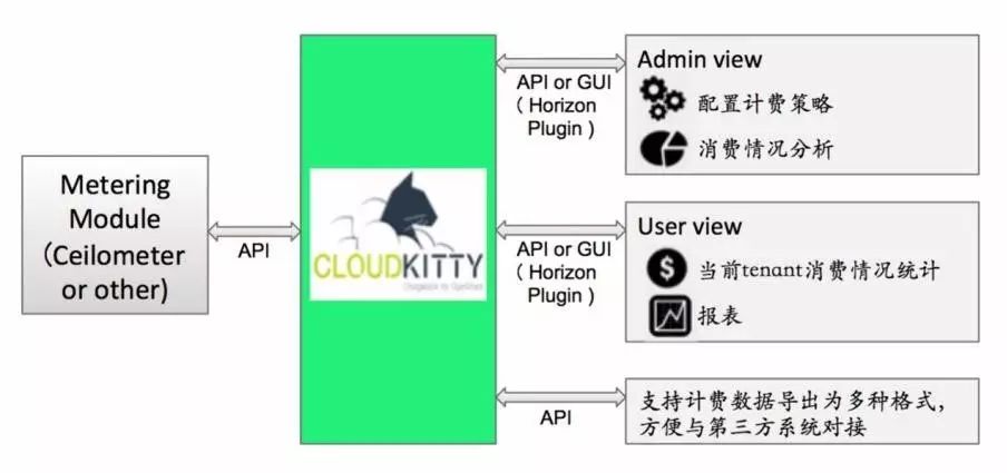 解读星河云 | 星河私有云OpenStack技术选型介绍