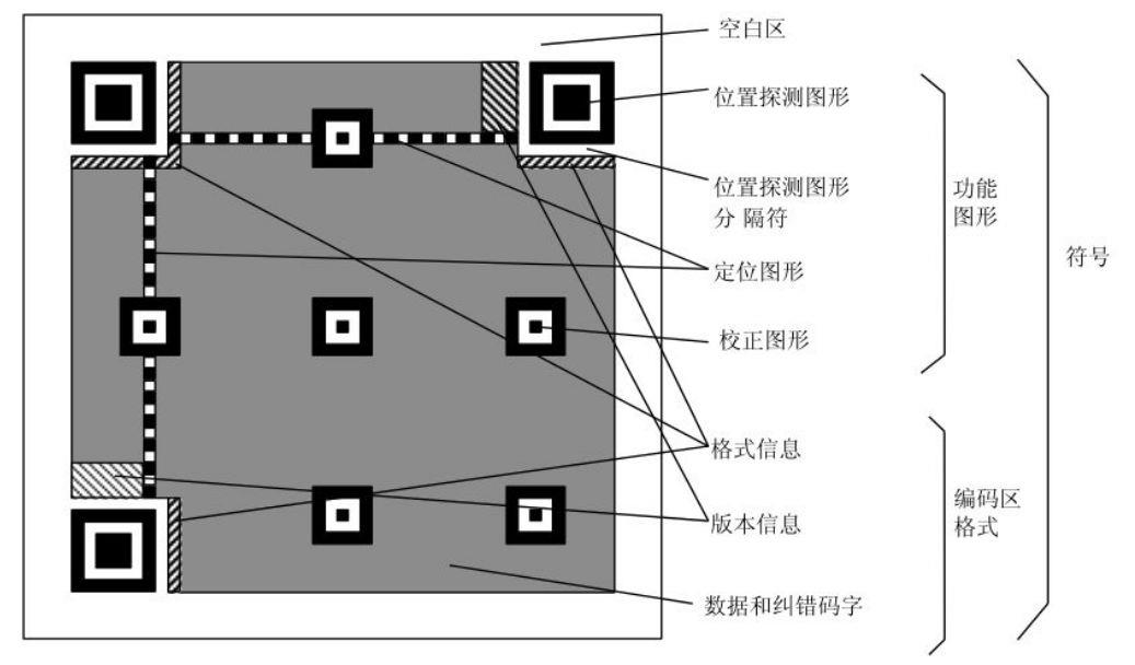 编程开发|使用python和女朋友照片生成二维码图片